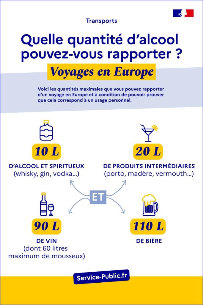 quantite alcool union europeenne